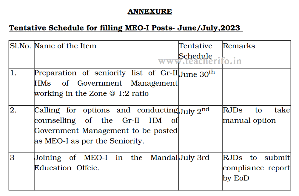 Filling up of MEO-I with Govt. Gr-II HMs Schedule