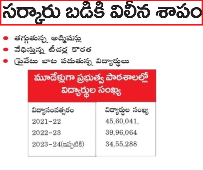 సర్కారు బడికి విలీనం దెబ్బ… తగ్గుతున్న అడ్మిషన్లు