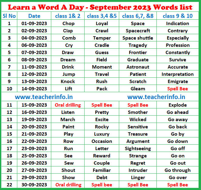 Learn a Word a Day  – September 2023 Month Words list