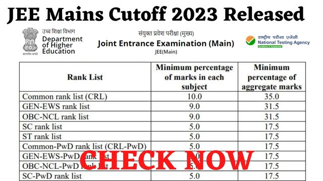 JEE Exams: IIT ల్లో చదవడం మీ లక్ష్యమా..? అడ్మిషన్ కోసం JEE కటాఫ్, ర్యాంకు ఎంత ఉండాలంటే..