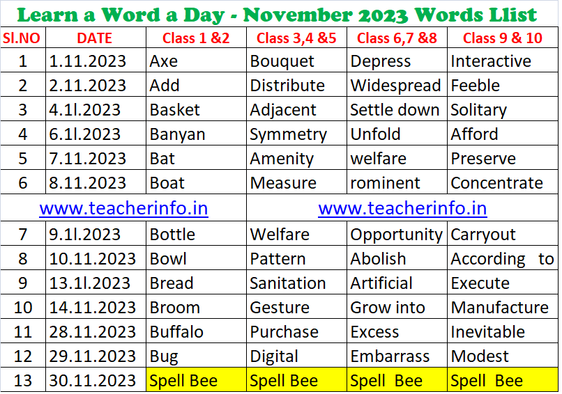 Lear a Word a Day November 2023 Words list : లెర్న్ ఏ వర్డ్ ఏ డే నవంబర్ 2023 పదాలు విడుదల