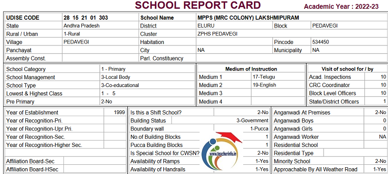 మీ స్కూల్ DISE కోడ్ ఇచ్చి మీ స్కూల్ రిపోర్ట్ కార్డు 2022-23 డౌన్లోడ్ చేసుకోండి..